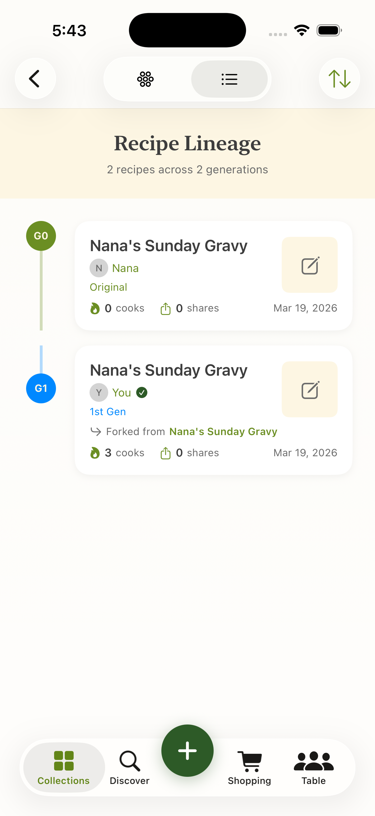 Every recipe carries its history.